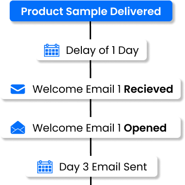 hussle-samples-drip-email